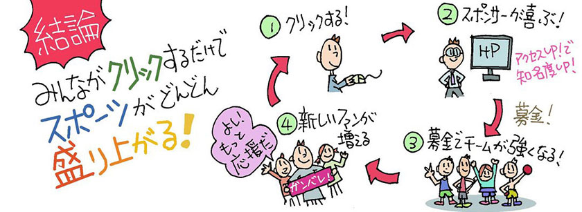 クリックしてスポーツを盛り上げよう